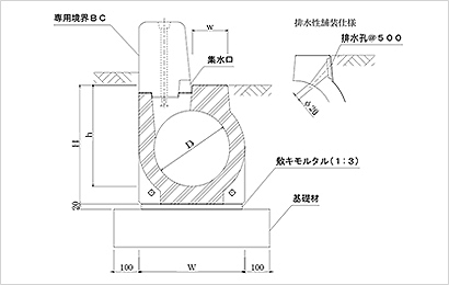 マウント用　S型