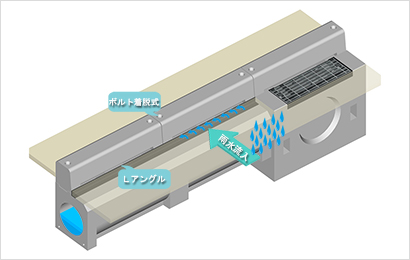 マウント用　SＬ型（自転車対応）