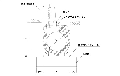 マウント用　SＬ型（自転車対応）