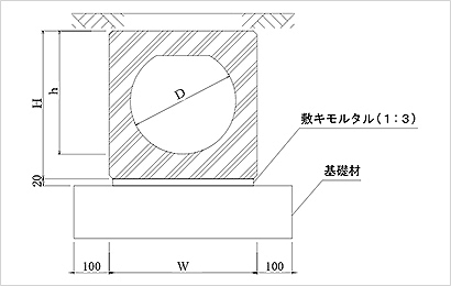 横断埋設用Ｑ型