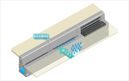 トンネル用円形水路「EKT」