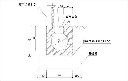 トンネル用円形水路「EKT」